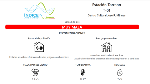 Calidad del aire martes 28 de enero
