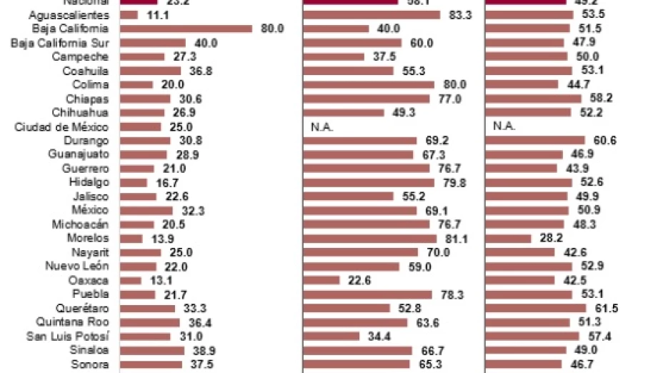 mujeres de mexico Día de la mujer