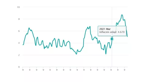 inflacion-mexico-junio-2023-inegi