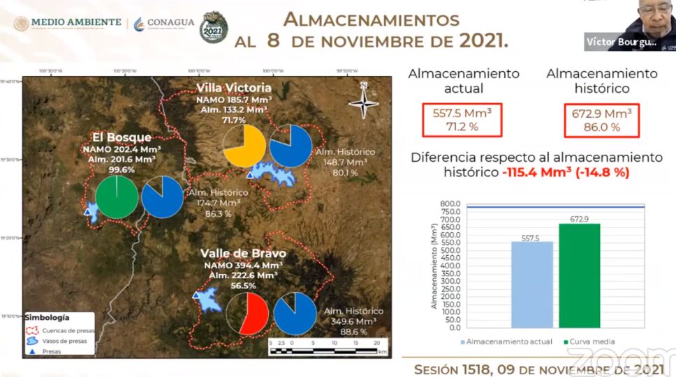 presas-sistema-cutzamala-9-nov.png