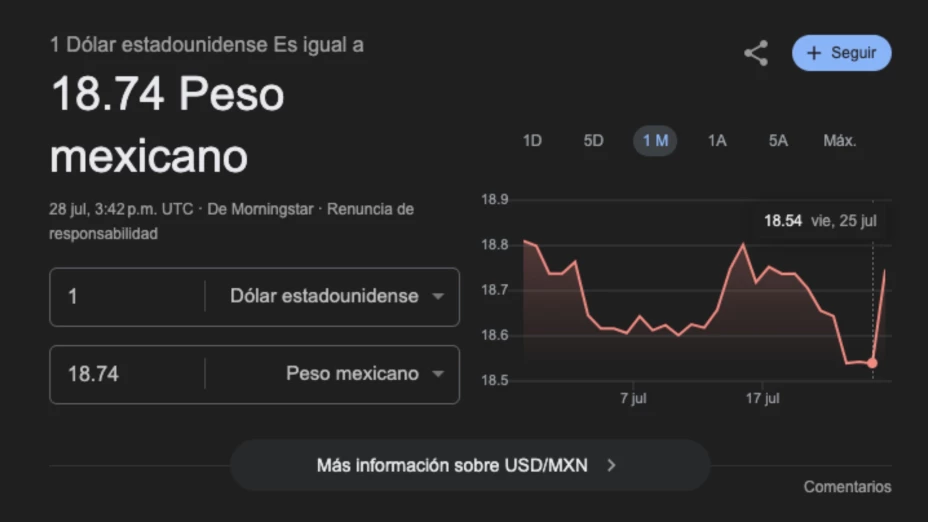 Precio del dólar hoy lunes 28 de julio: ¿Qué tan caro inicia la semana?