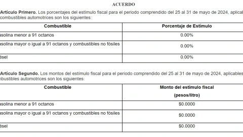 precio-de-la-gasolina-hoy-31-de-mayo-2024-en-méxico-magna-premium-diesel
