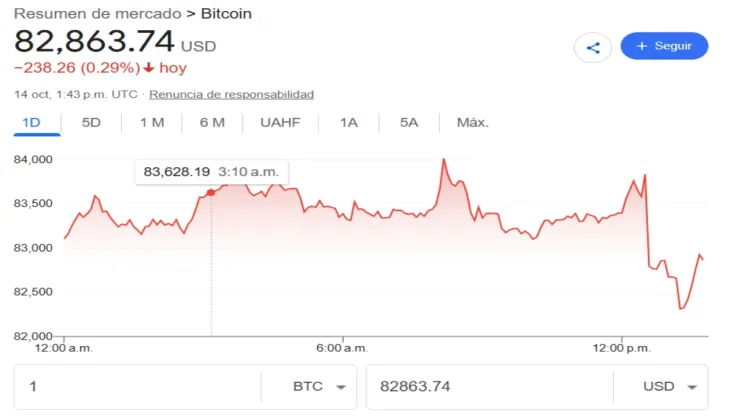 Precio del bitcoin hoy miércoles 14 de octubre