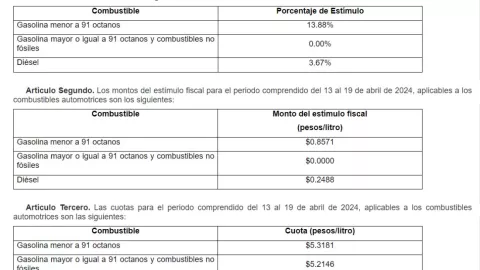 Precio de la gasolina hoy 18 de abril 2024 en México