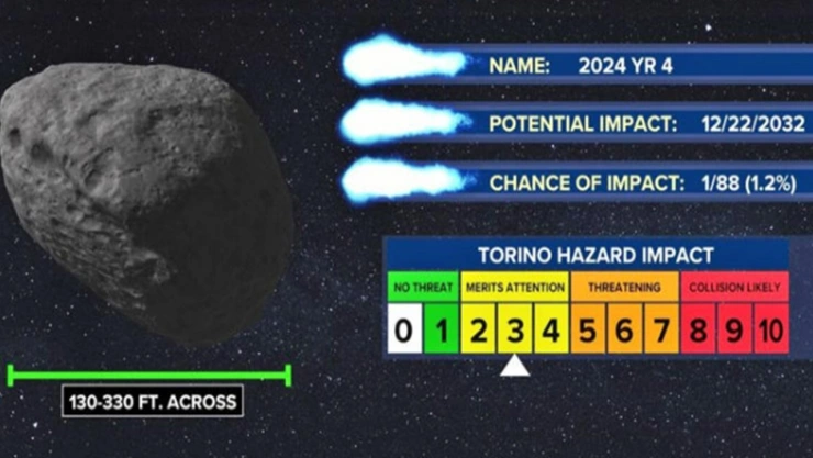 Protocolo de Seguridad Planetaria ONU.
