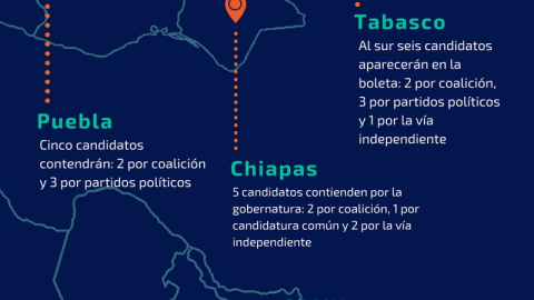 Elecciones 2018