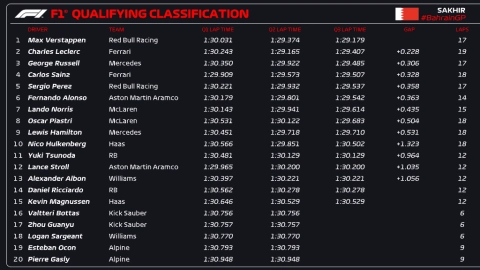 Clasificados a la carrera del GP de Bahréin 2024