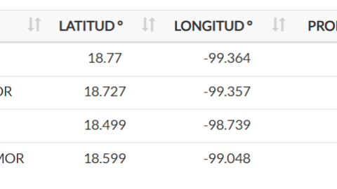 Sismos Morelos febrero 2025