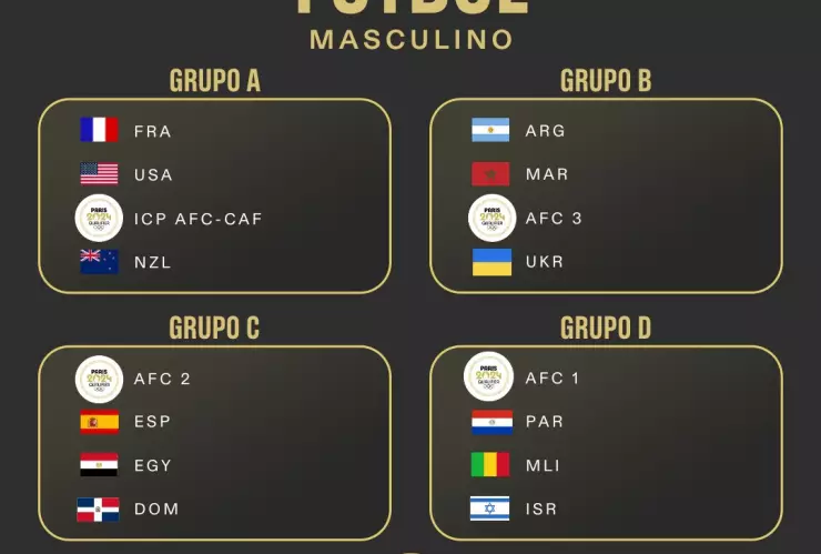 futbol en los Juegos Olímpicos de París 2024: Así quedaron los grupos