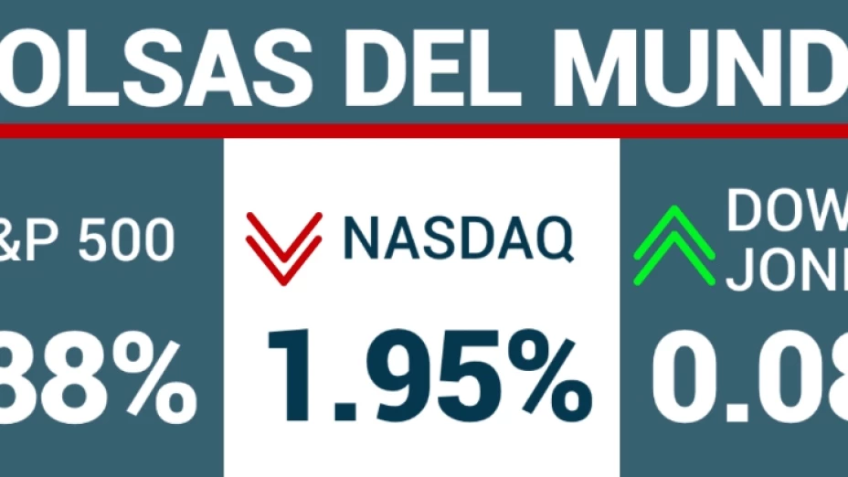 Cierre de Wall Street.