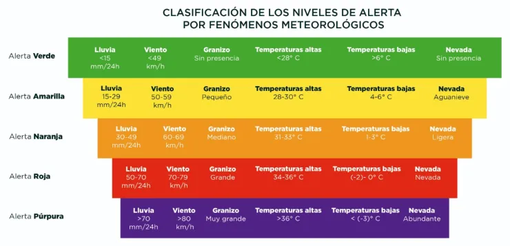Por-qué-hace-tanto-calor-en-CDMX-en-pleno-otoño