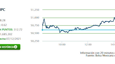 BOLSA 7 DE DICIEMBRE.png