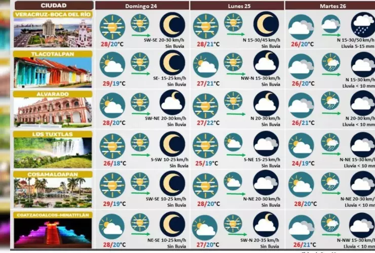 Clima 24 de diciembre