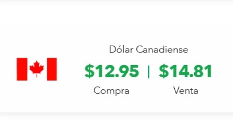 Precio del dólar canadiense hoy en México