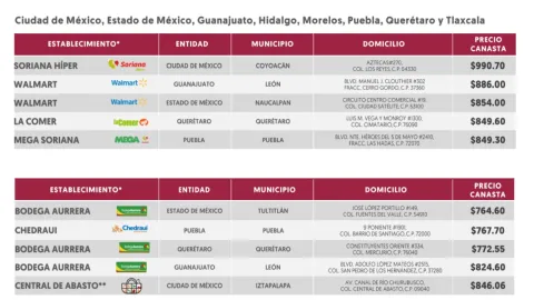 Precio canasta básica en México para octubre 2024: Lista de productos y alimentos
