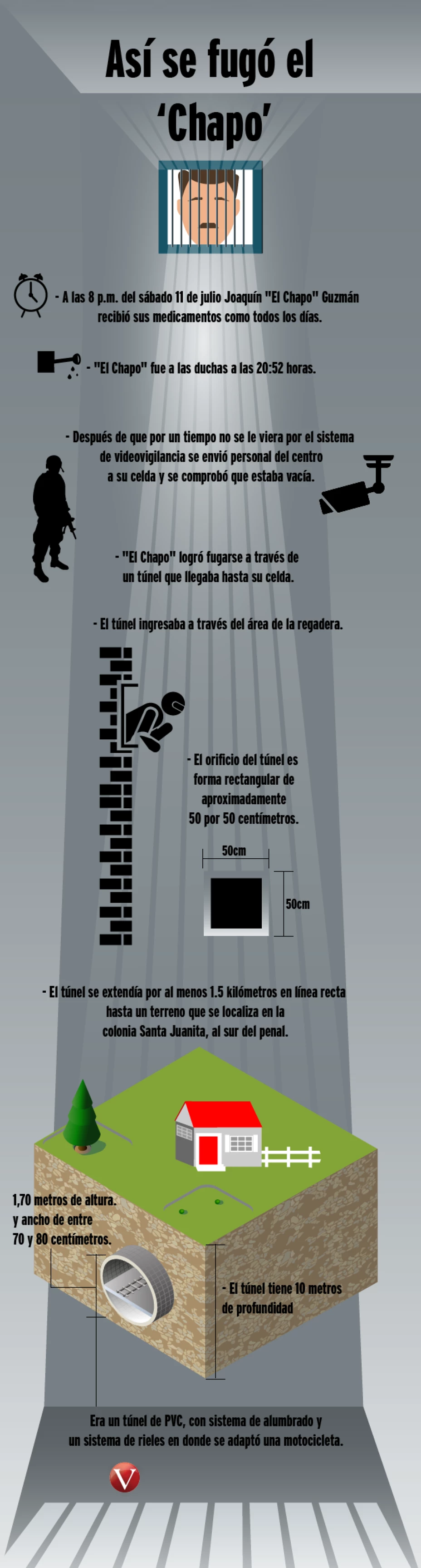 infografia-chapo.png
