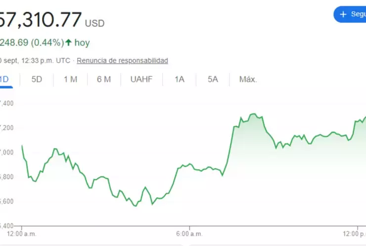 Tipo de cambio: Precio del dólar hoy 10 de septiembre 2024 en México