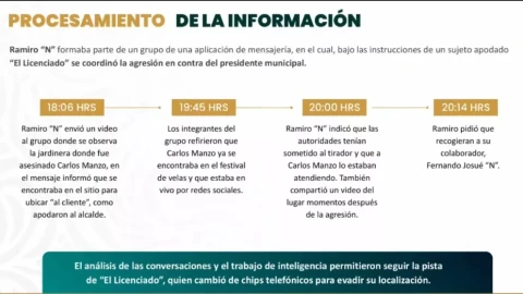 Fiscalía de Michoacán revela conversaciones de sicarios antes del asesinato de Carlos Manzo en Uruapan