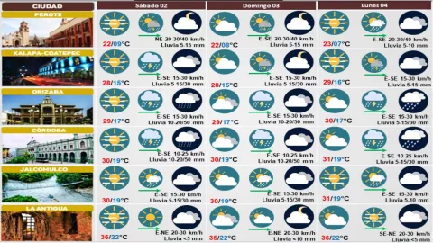 Clima de Veracruz 02 de septiembre 2023