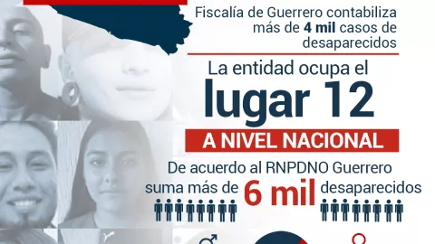 Cifras de desaparecidos en Guerrero.jpg