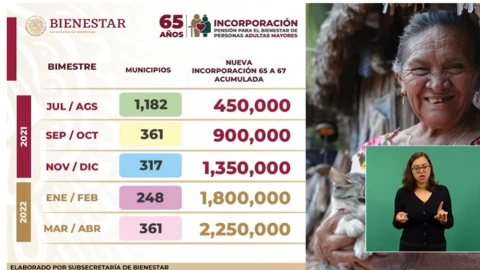 amlo-pensiones-mañera