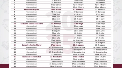 Calendario de préstamos personales ISSSTE 2025