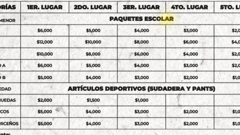 Premios Carrera del Parachico 2026