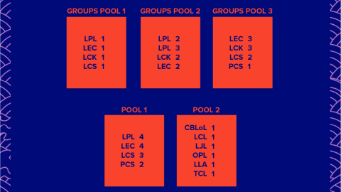 El seed de grupos dependiendo del lugar de la liga local