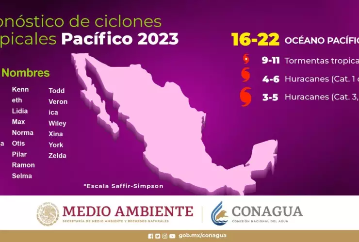 temporada ciclones pacífico nombres