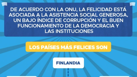 Yellow Day, te contamos porqué es el día más feliz del año