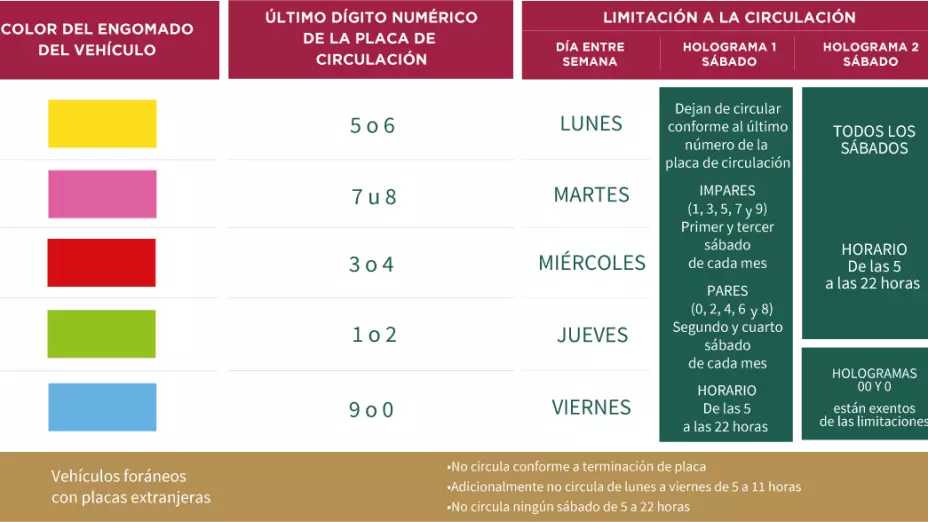 El calendario actual del Hoy No Circula en la Zona Metropolitana del Valle de México