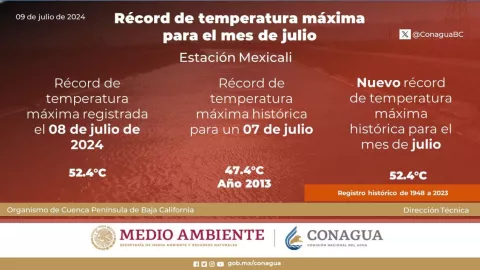 Mexicali temperatura récord