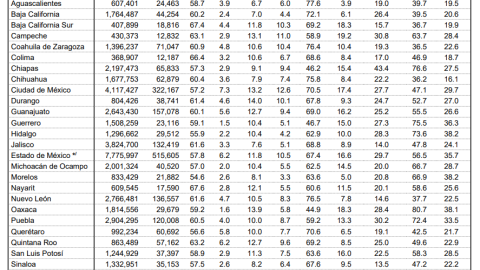 trabajo poblaci&oacute;n inegi