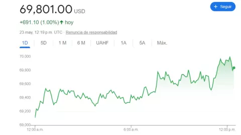 Tipo de cambio: Precio del DÓLAR HOY 23 de mayo 2024 en México