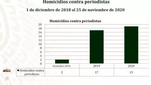 periodistas-asesinados.jpg