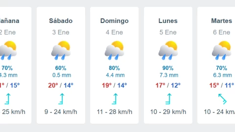 Lluvias por siete días consecutivos en Tijuana