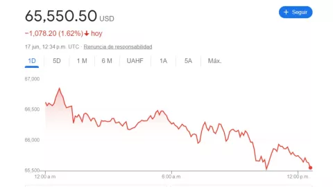 Tipo de cambio: Precio del DÓLAR HOY 17 de junio 2024 en México