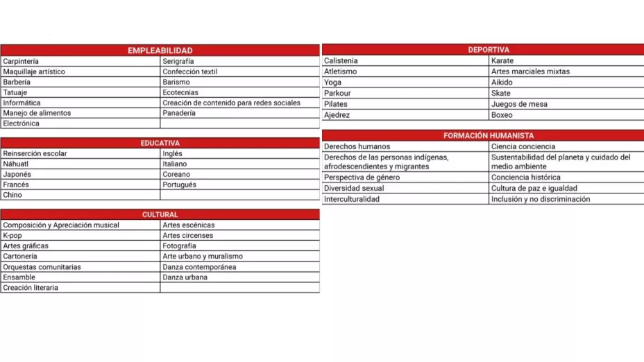 Talleres Aldea Juvenil