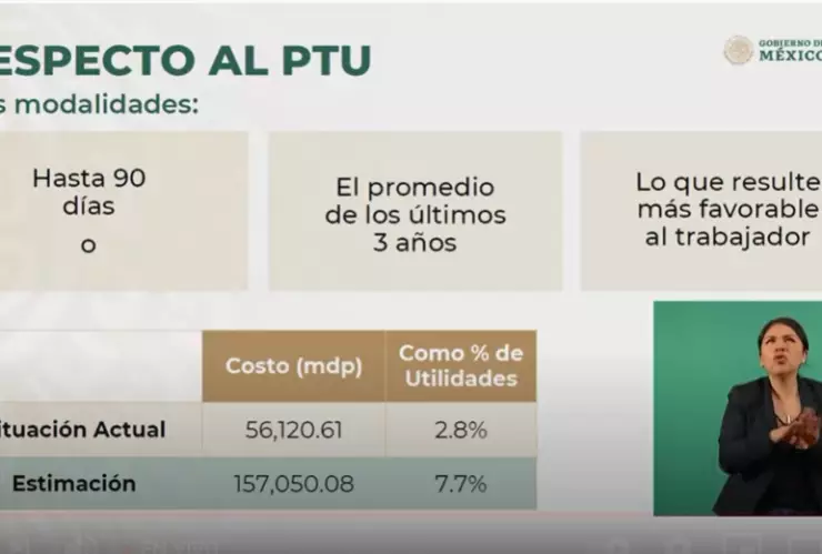 reparto-de-utilidades-subcontrataci&oacute;n-amlo-ma&ntilde;anera