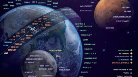 Calendario de la NASA 2023, ¿qué podemos encontrar?