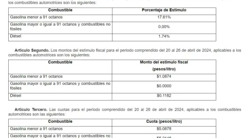 Precio de la gasolina hoy 21 de abril 2024 en México