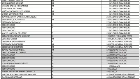 Lista heridos Metro Olivos