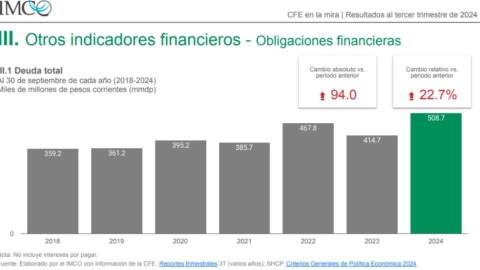 Indicadores financieros