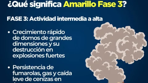 Semáforo de alerta volcánica en México