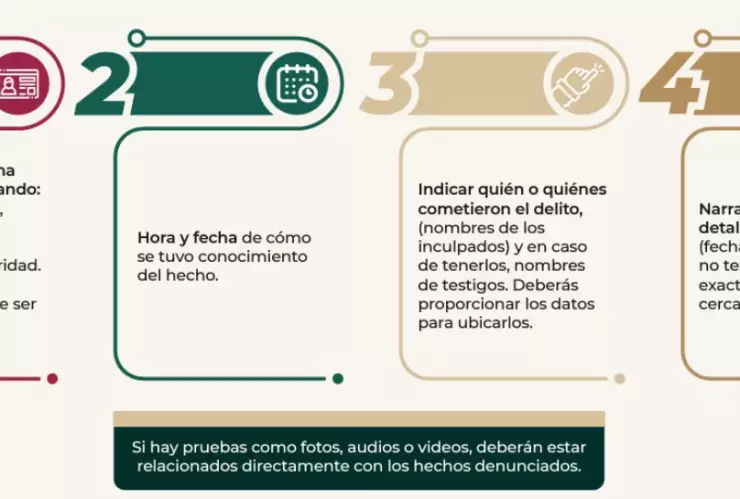 Delitos electorales, donde denunciarlos elecciones 2024