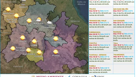 Clima en México hoy 28 de diciembre de 2023