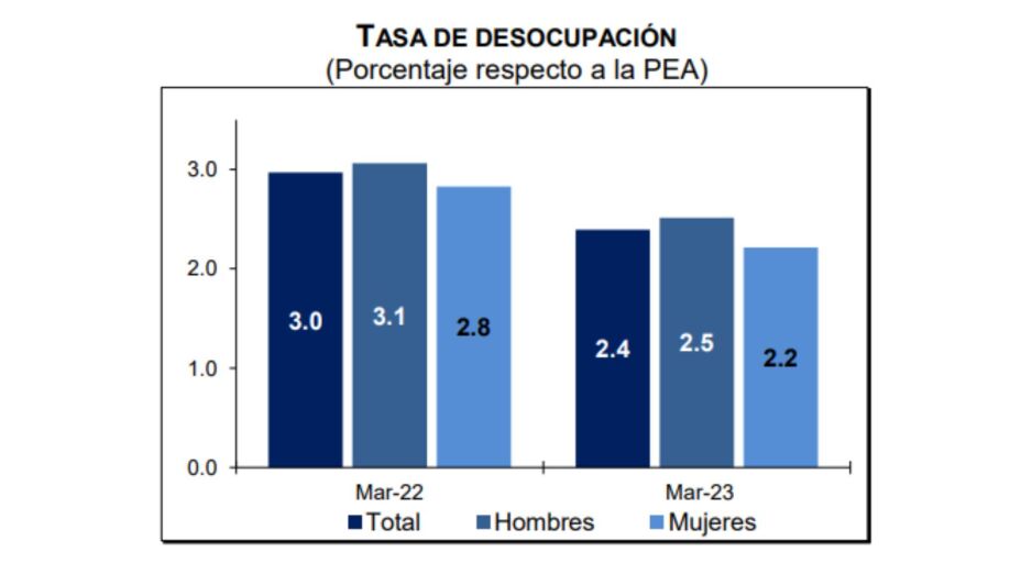 desempleo-México-marzo-2023-muejres-desempleadas-trabajo