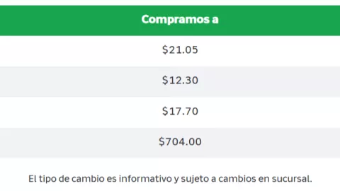 Tabla de precios de divisas del 1 de julio de 2025.