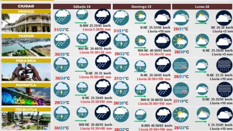 Clima de Veracruz 14 de octubre