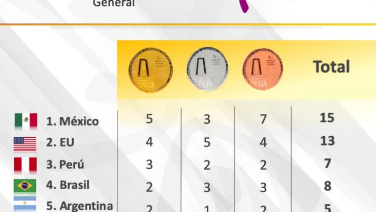 panamericanos